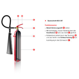 gloria schnitt c02 handhebel 1x1