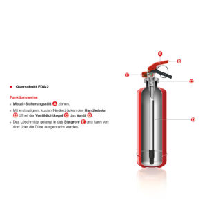 gloria schnitt fda2 1x1