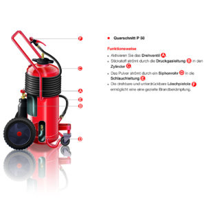 pulver löschgeräte