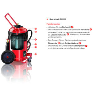 gloria schnitt schaum loeschgeraete 1x1