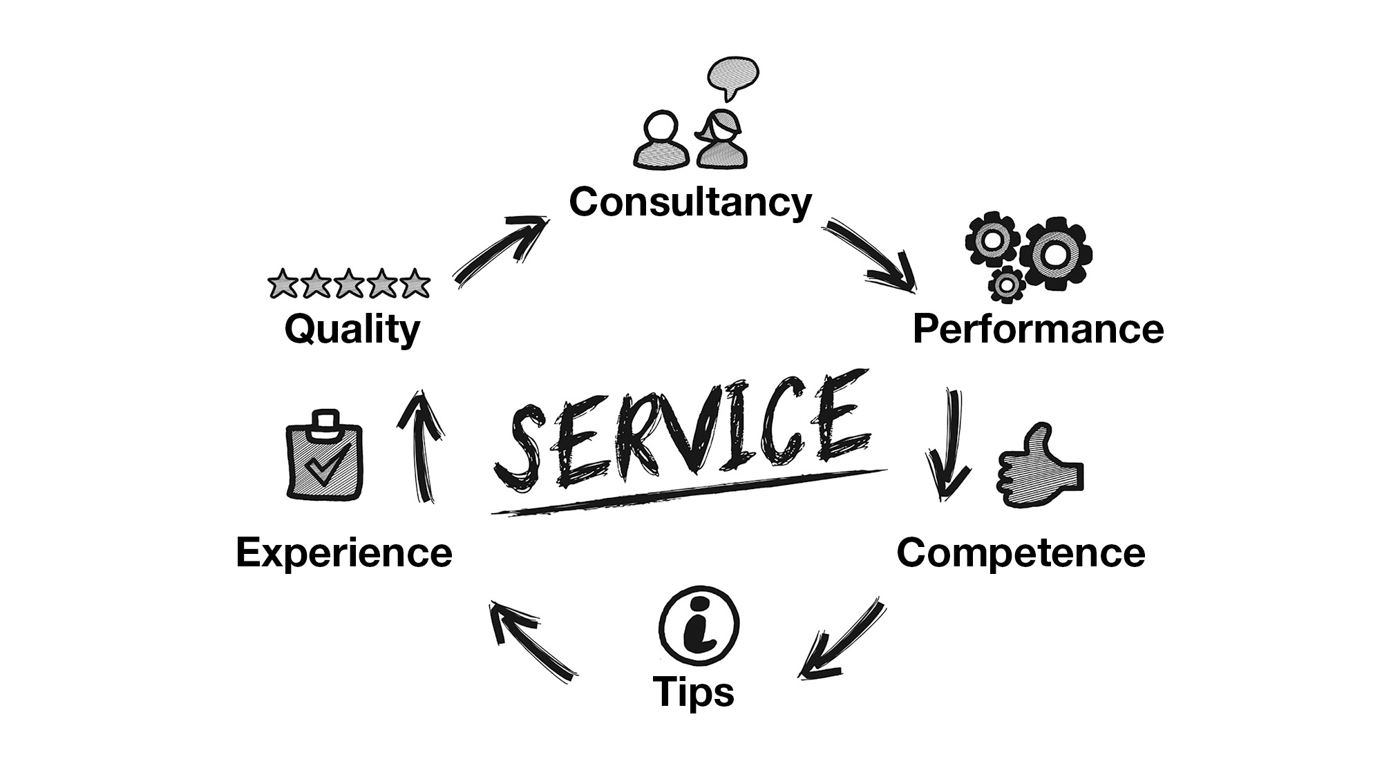 gloria beratung service en 16x9 1